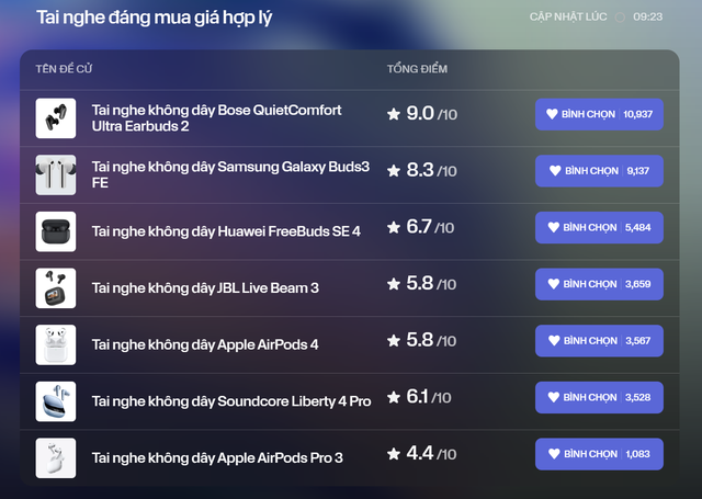 Bảng xếp hạng tai nghe năm 2025