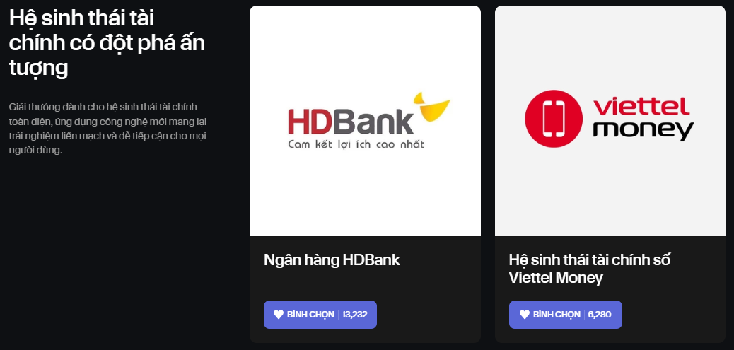 Top hạng mục dẫn đầu Consumer Finance Awards