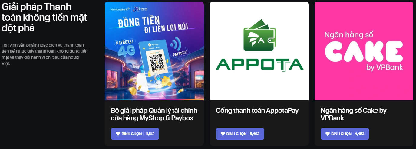 Biểu đồ lượt bình chọn các hạng mục Consumer Finance Awards