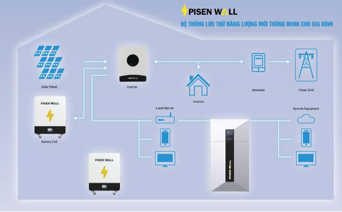 Giao diện ứng dụng quản lý hệ thống lưu trữ năng lượng