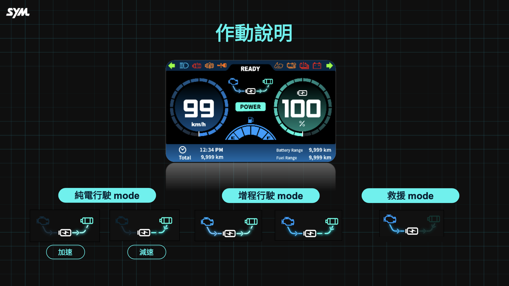Đây là chiếc xe điện không bao giờ phải lo hết pin: SYM PE3- Ảnh 2. Pin lithium carbon mềm 1,5 kWh và quãng đường vận hành